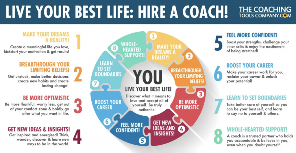 What is Coaching? How to Reach Your Potential With a Coach